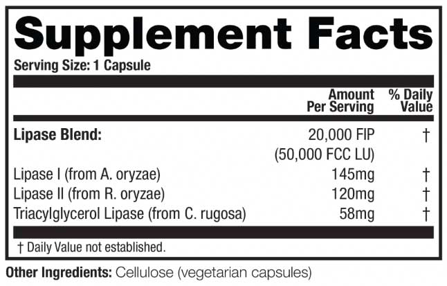 Arthur Andrew Medical Lipagest Ingredients