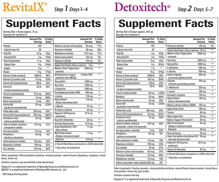 Natural Factors 7 Day Total Nutritional Cleanse Ingredients