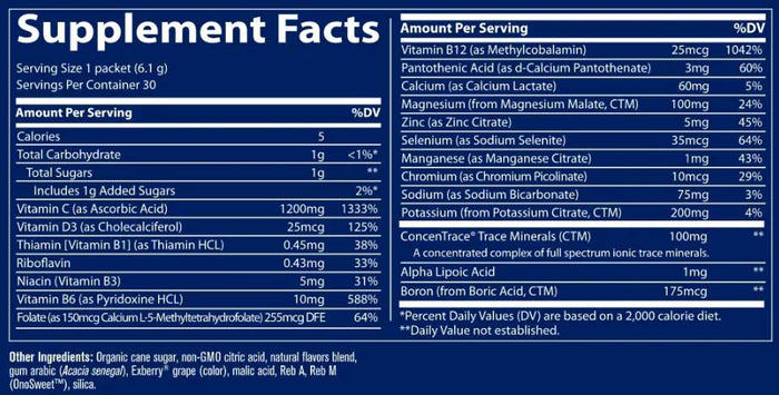 Trace Minerals Research Power Pak Pomegranate Blueberry Ingredients